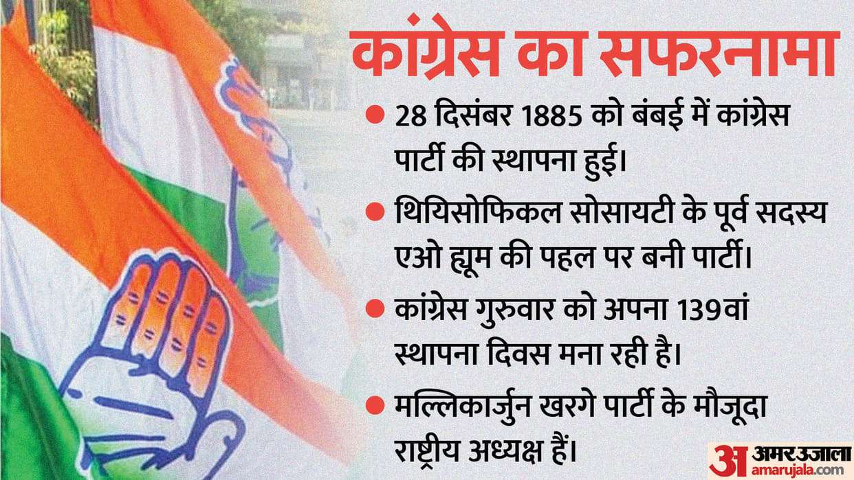 Congress Foundation Day: history of the party and list of national presidents