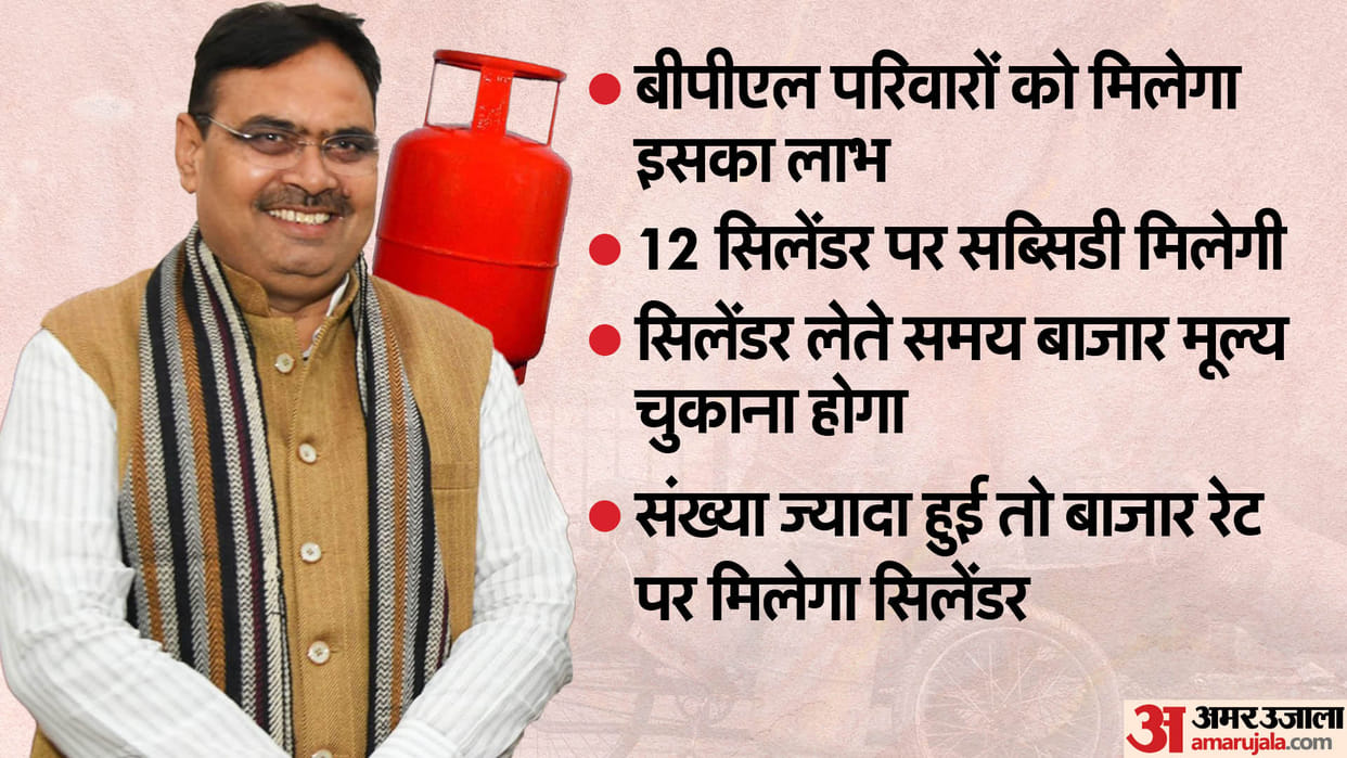 Rajasthan Who and how will get LPG cylinder for Rs 450 in Rajasthan