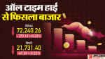 सेंसेक्स क्लोजिंग बेल