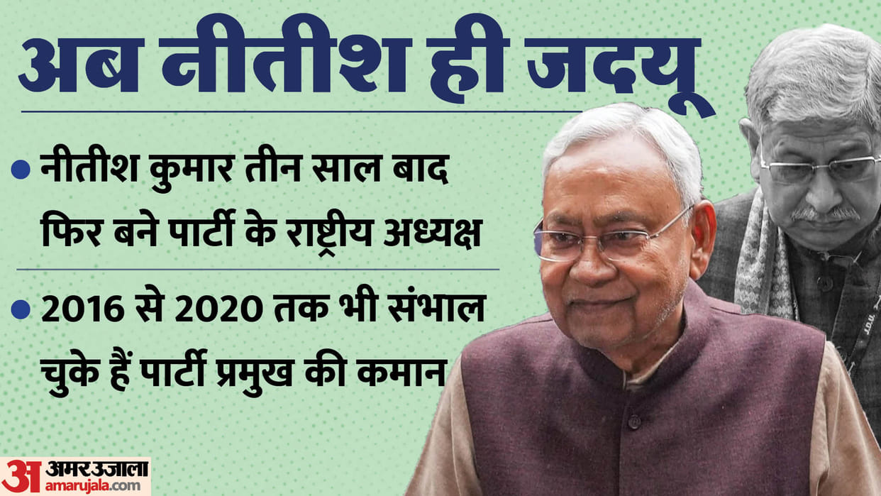 JDU Meeting Live Nitish Kumar Lalan Singh President Change Alliance Plan National Executive Council News