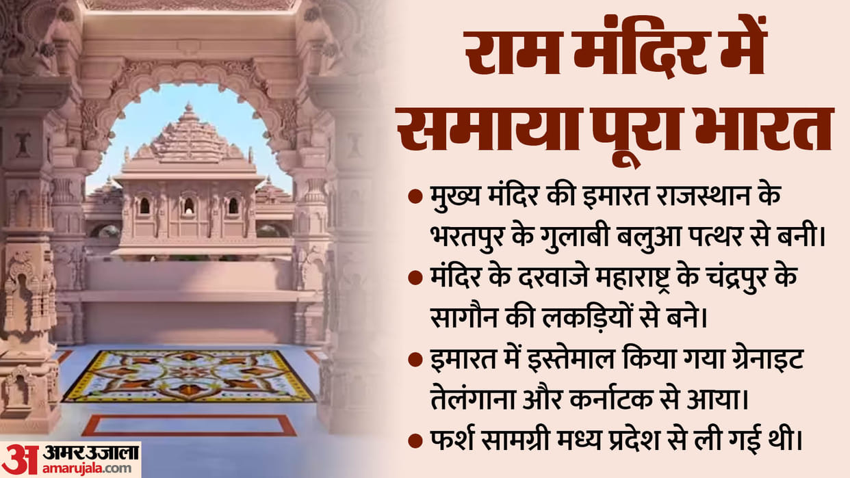 Ram temple encompasses India: Woods from Maharashtra, granites from south, sculptors from Odisha
