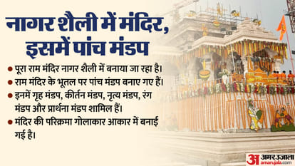 Ram temple encompasses India: Woods from Maharashtra, granites from south, sculptors from Odisha
