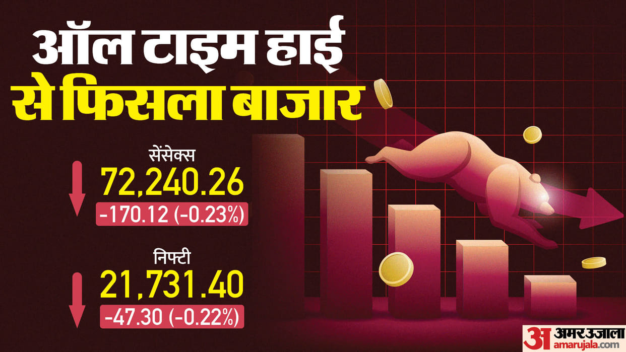 Sensex Closing Bell Share Market Closing Sensex Nifty Share Market News and Updates