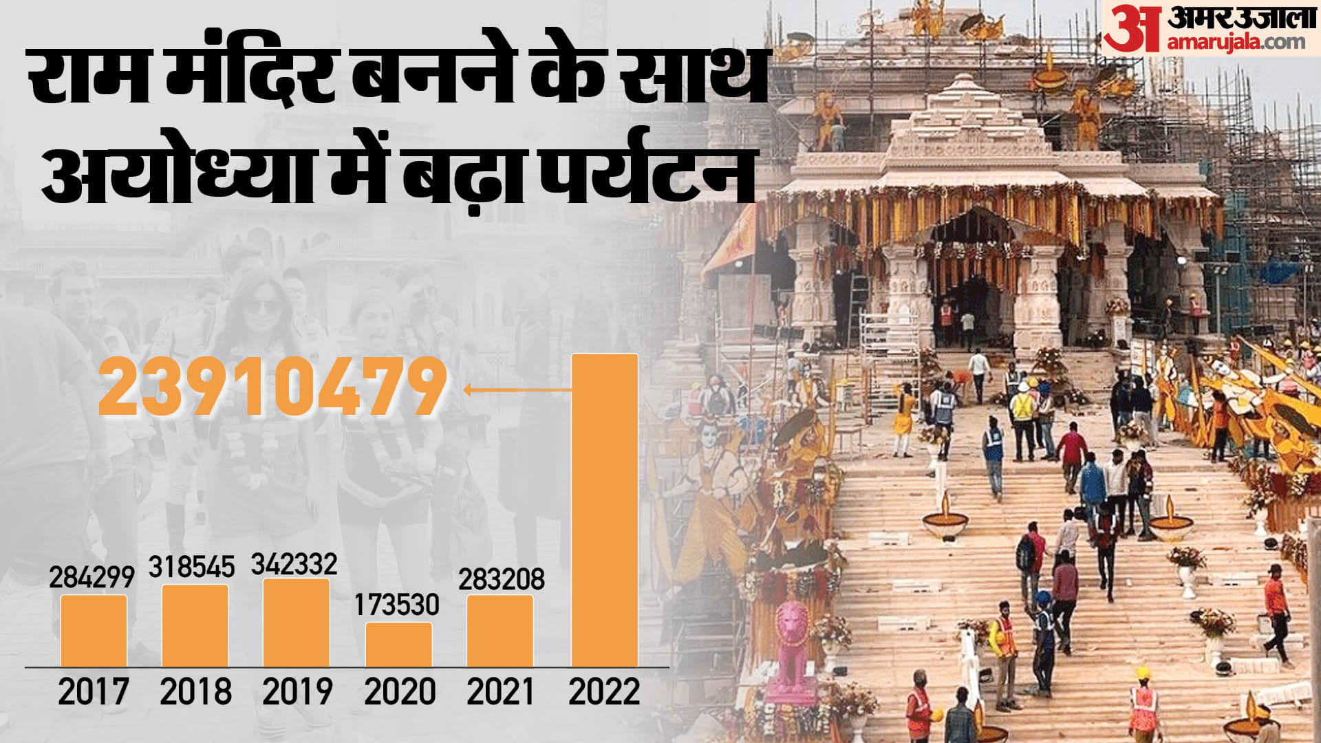 अयोध्या