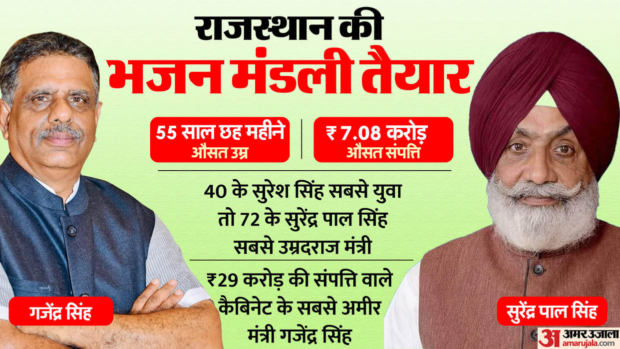 Rajasthan Cabinet Expansion CM Bhajan Lal Cabinet All Ministers Name Age Profile Political Career Net Worth