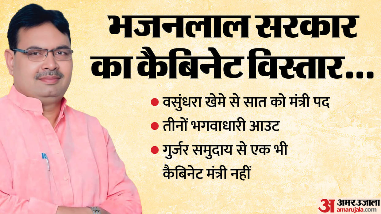 Rajasthan Cabinet Seven ministers from Vasundhara camp one minister of state post for Gurjars