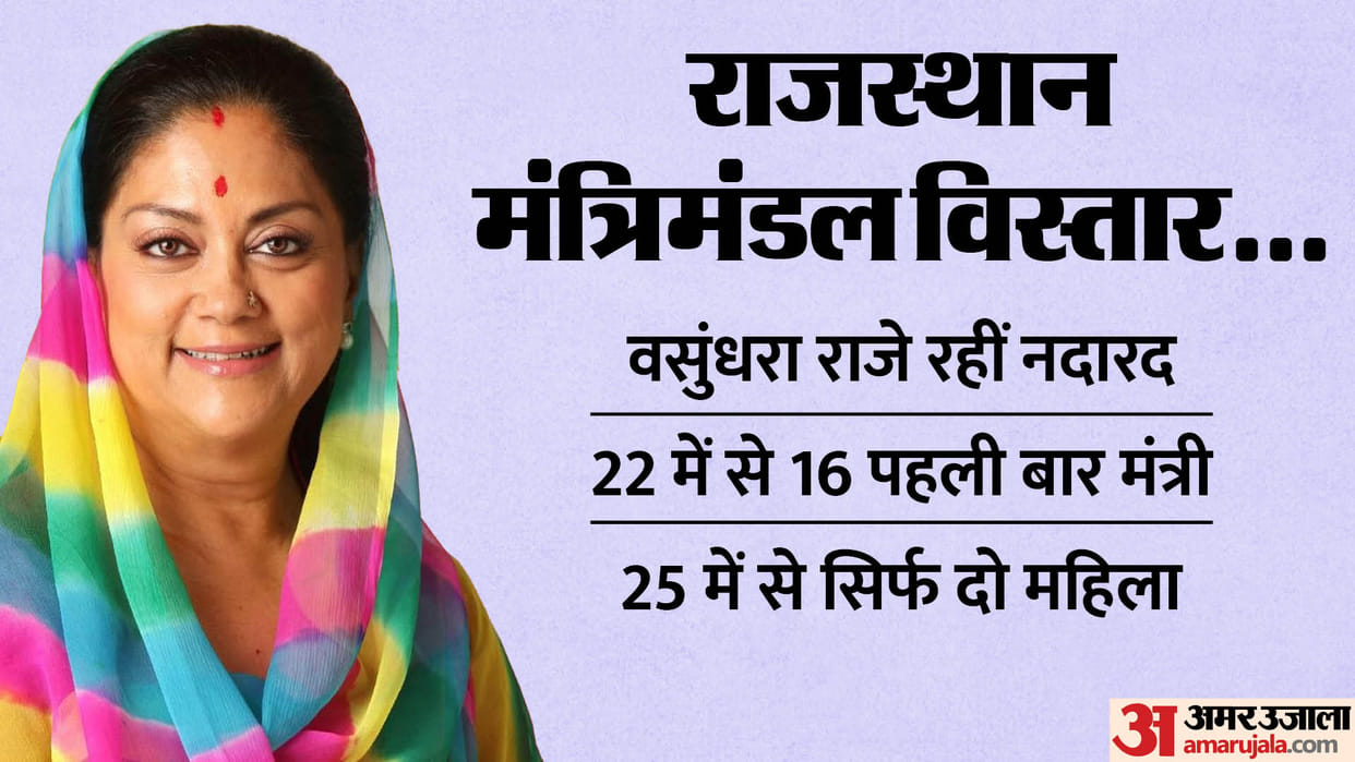 Rajasthan Cabinet Vasundhara Raje did not attend swearing-in ceremony 16 MLA became ministers first time