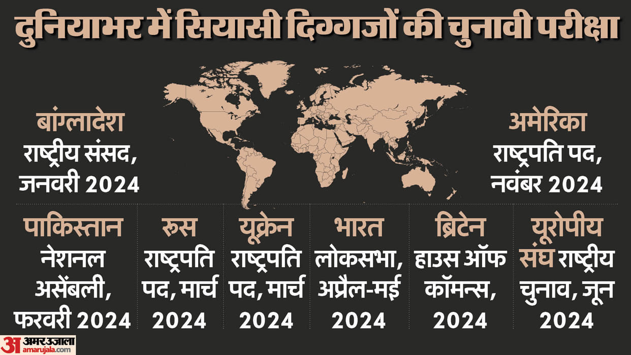 Government will be elected in 70 countries including India in 2024. Know what else will happen this year