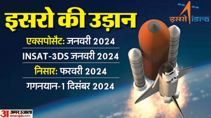 Ayodhya Ram Mandir Inauguration to Lok Sabha Elections Know list of Top 10 Big Events in 2024
