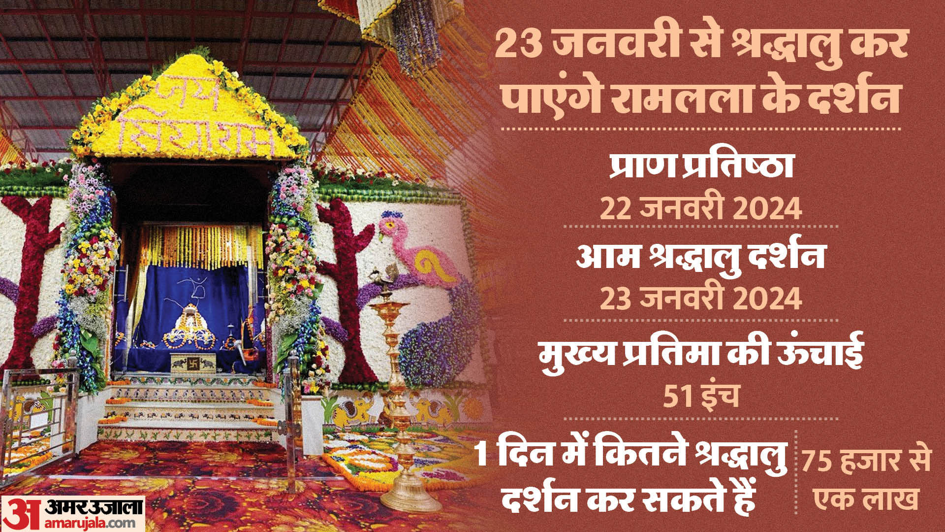 राम मंदिर प्राण प्रतिष्ठा
