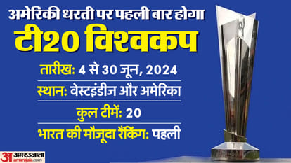 Ayodhya Ram Mandir Inauguration to Lok Sabha Elections Know list of Top 10 Big Events in 2024
