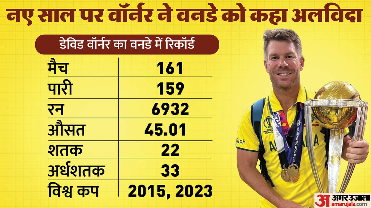 David Warner retires from ODI cricket After Test but keeps himself available for 2025 Champions Trophy