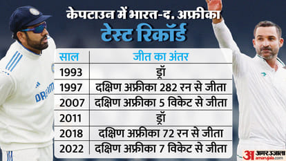 भारत बनाम दक्षिण अफ्रीका