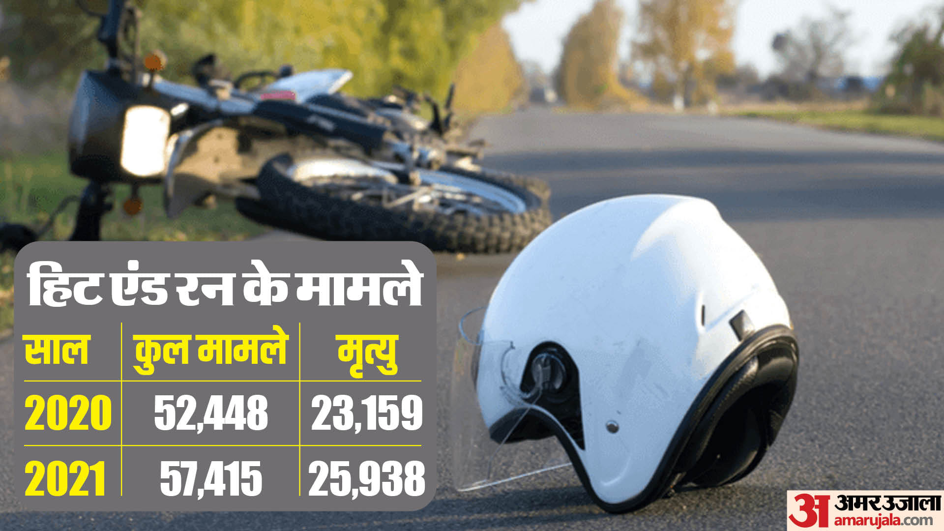 हिट एंड रन