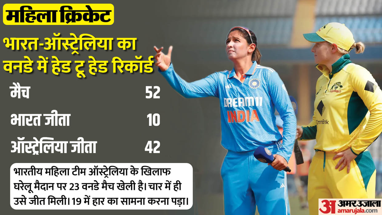 IND W vs AUS W 3rd Odi preview India Women vs Australia Women head to head record squad Mumbai in hindi