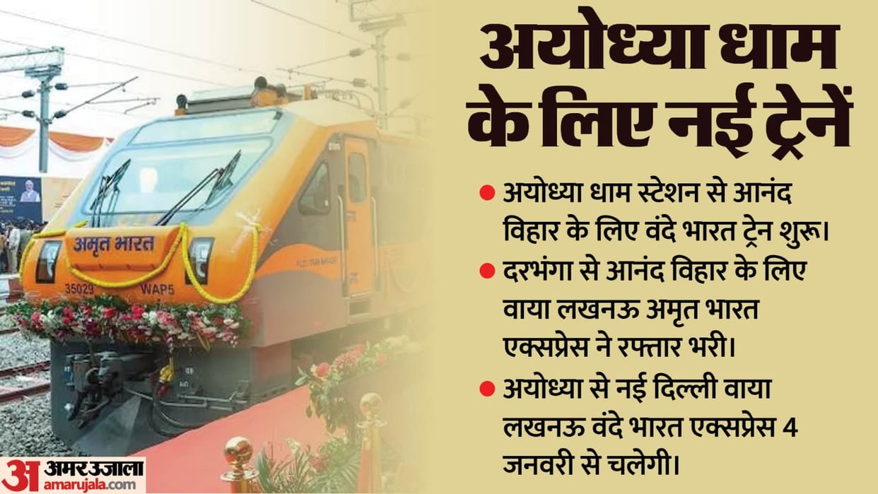Ayodhya Ram Temple Know How to Reach Ayodhya By Road Train And Plane All Details in Hindi