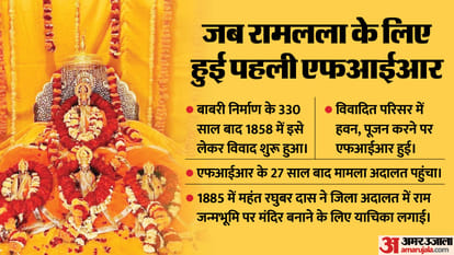 Ayodhya Ram Temple Know About Masjid and Ram Temple Case History News in Hindi
