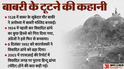 Ayodhya Ram Temple Know About Masjid and Ram Temple Case History News in Hindi