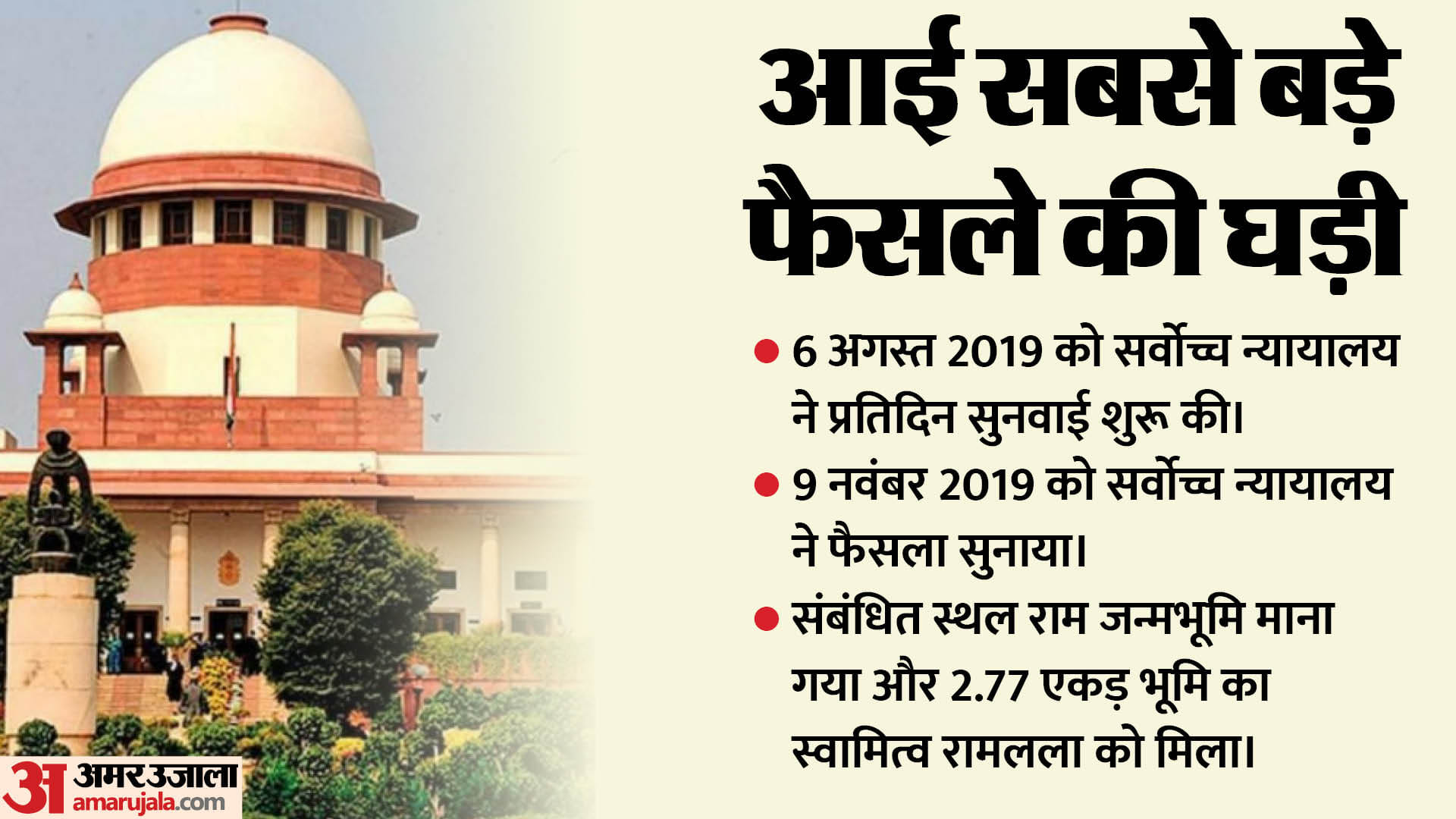राम मंदिर की कानूनी लड़ाई