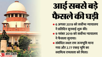 Ayodhya Ram Temple Know About Masjid and Ram Temple Case History News in Hindi