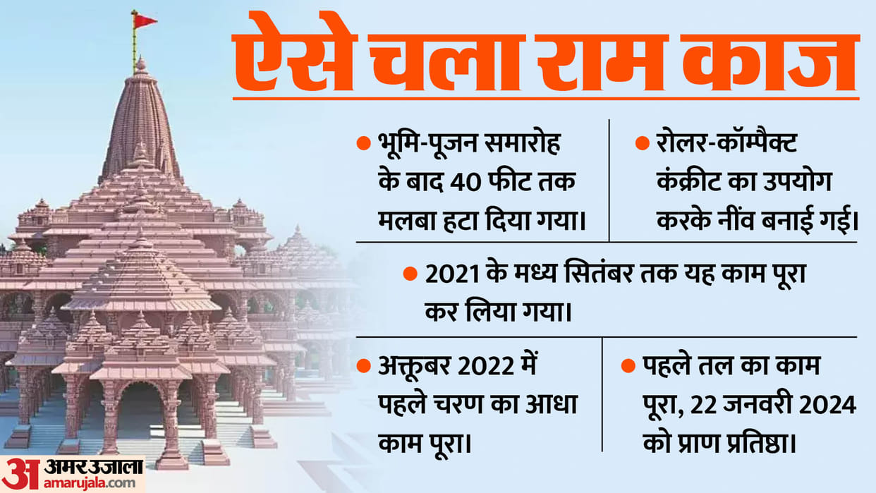 Ayodhya Ram Temple Know About Masjid and Ram Temple Case History News in Hindi