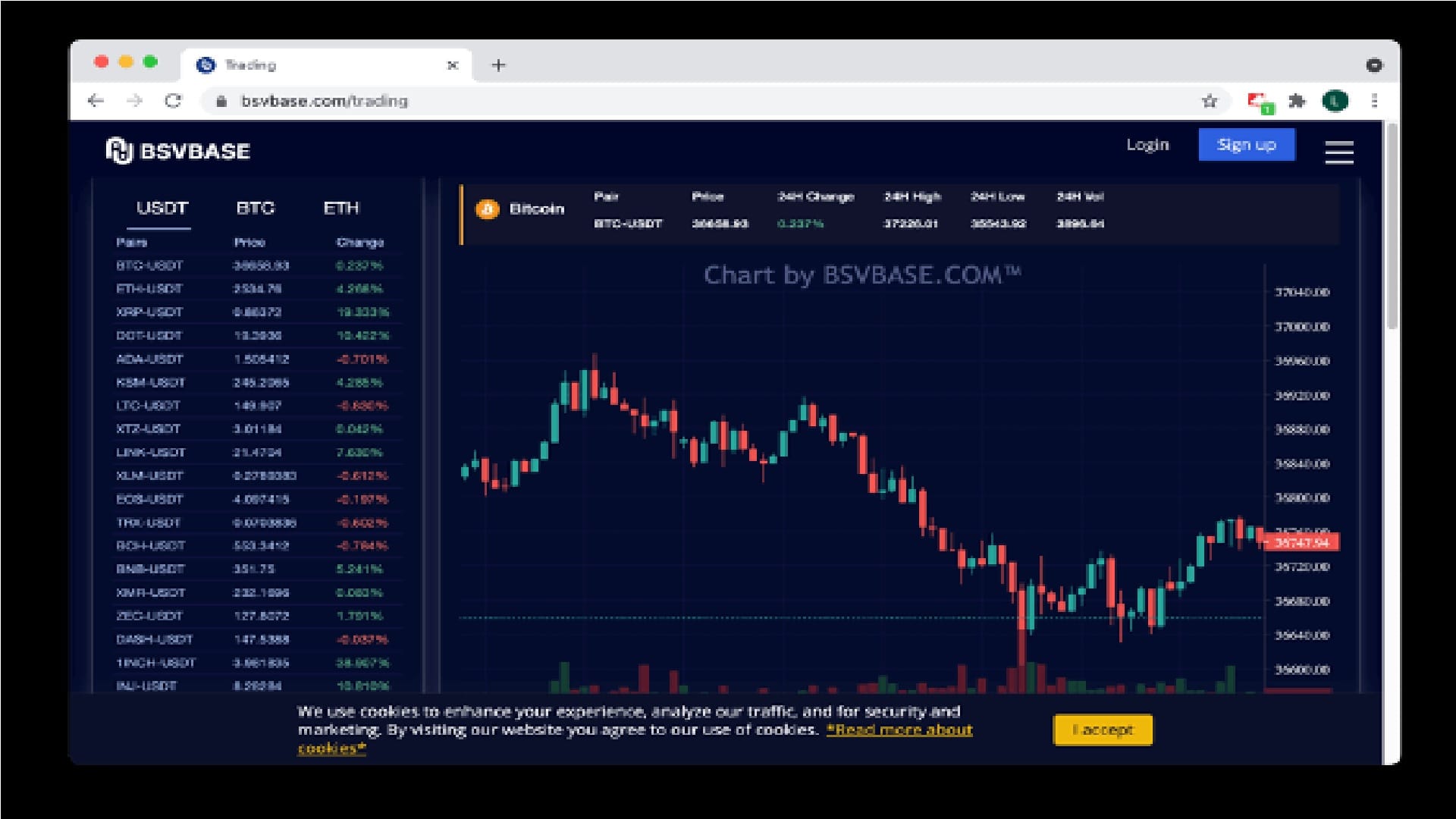 fake cryptocurrency trading website.