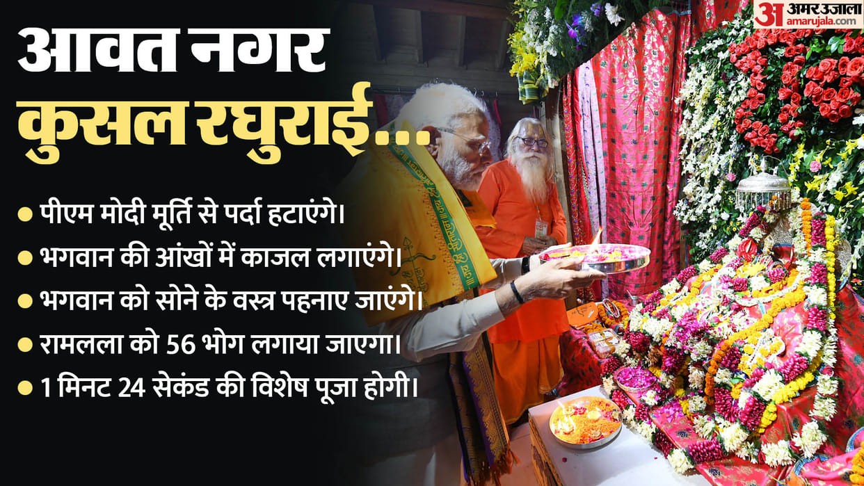 Ayodhya Ram Temple Key Rituals Performed Before Pran Pratishtha See Photos