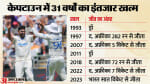 भारत बनाम दक्षिण अफ्रीका