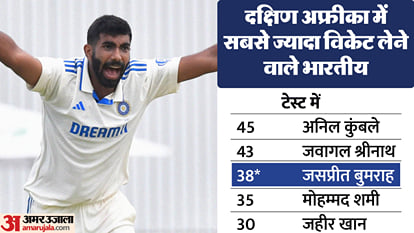 Jasprit Bumrah third fifer in South Africa, overtakes legends like Shane Warne and James Anderson