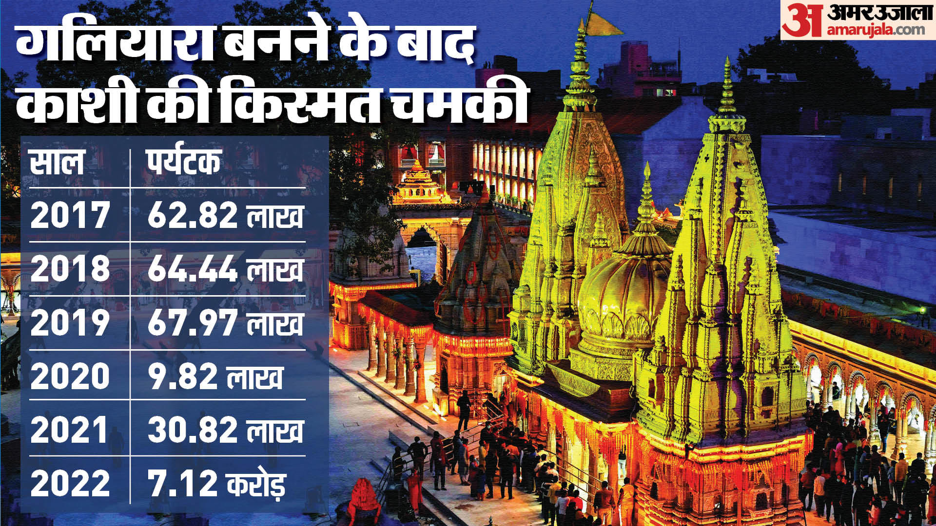 वाराणसी में पर्यटन