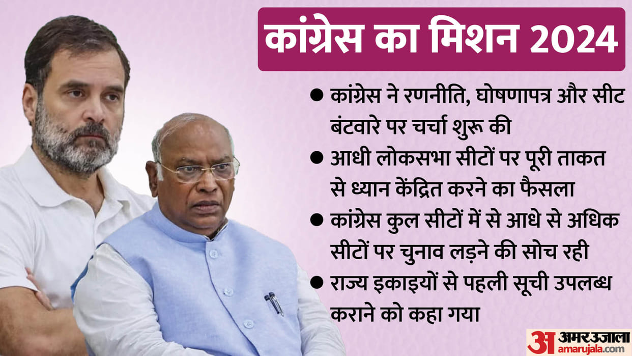 Lok Sabha Election 2024 Congress Alliance Committee Meets Mallikarjun Kharge Rahul Gandhi Latest News in Hindi