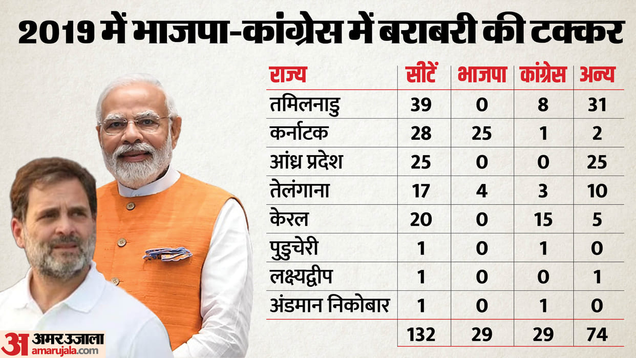 Lok Sabha Election 2024 BJP Political Equation for South India Seats Know Winners History