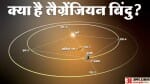 आदित्य-एल 1