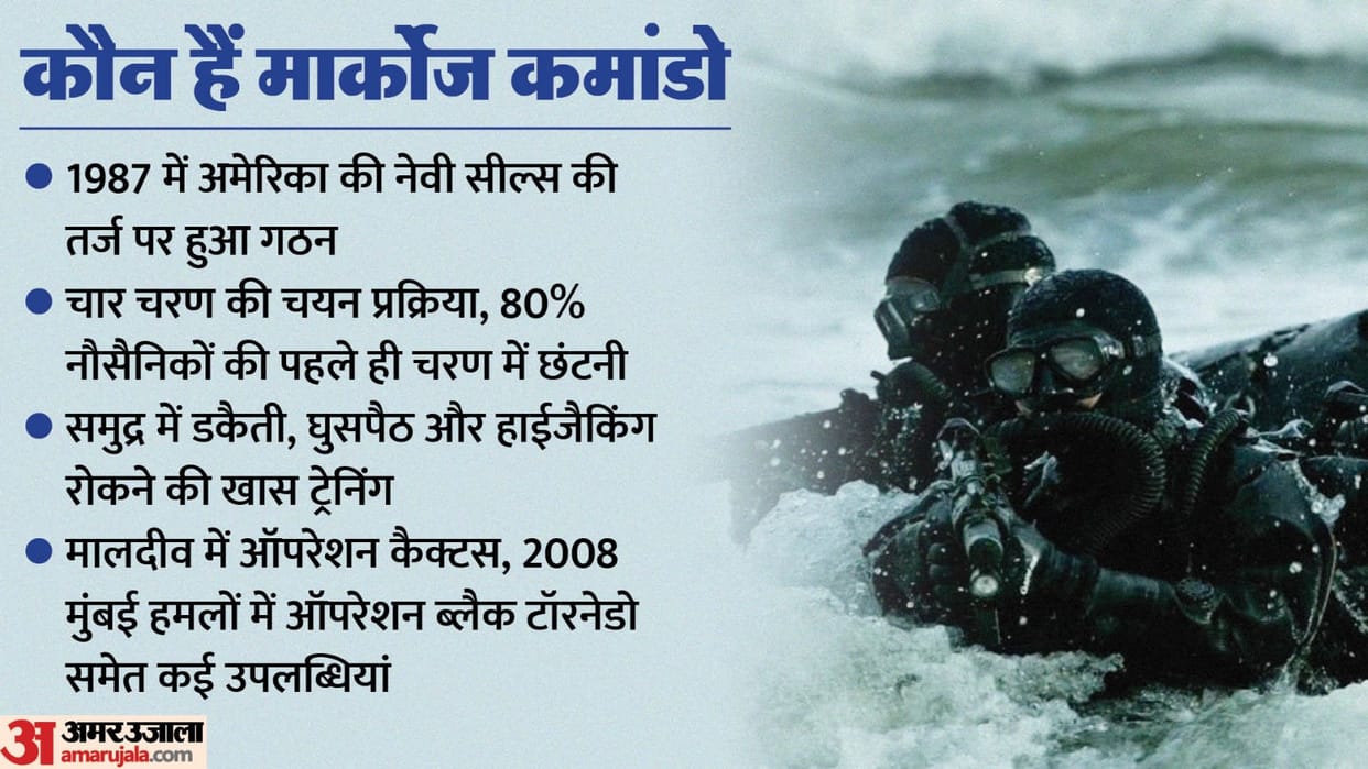 What are Marine Commando Force MARCOS deployed to rescue Hijacked ship in Arabian Sea Somalian Pirates news an
