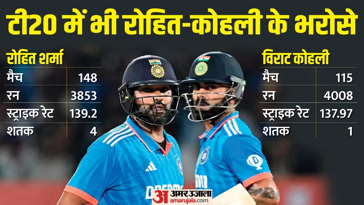 IND vs AFG Rohit Sharma Virat Kohli selection Meaning for t20 world cup India vs Afghanistan