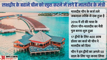 India Maldives PM Modi Lakshadweep Trip Mariyam Shiuna President Mohamed Muizzu Boycott Maldives Trend