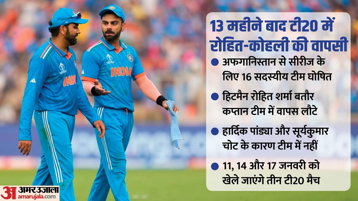 IND Squad vs AFG T20 2024 India Squad for Afghanistan T20 Series Announced Captain Vice Captain Players List