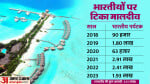 भारत मालदीव विवाद