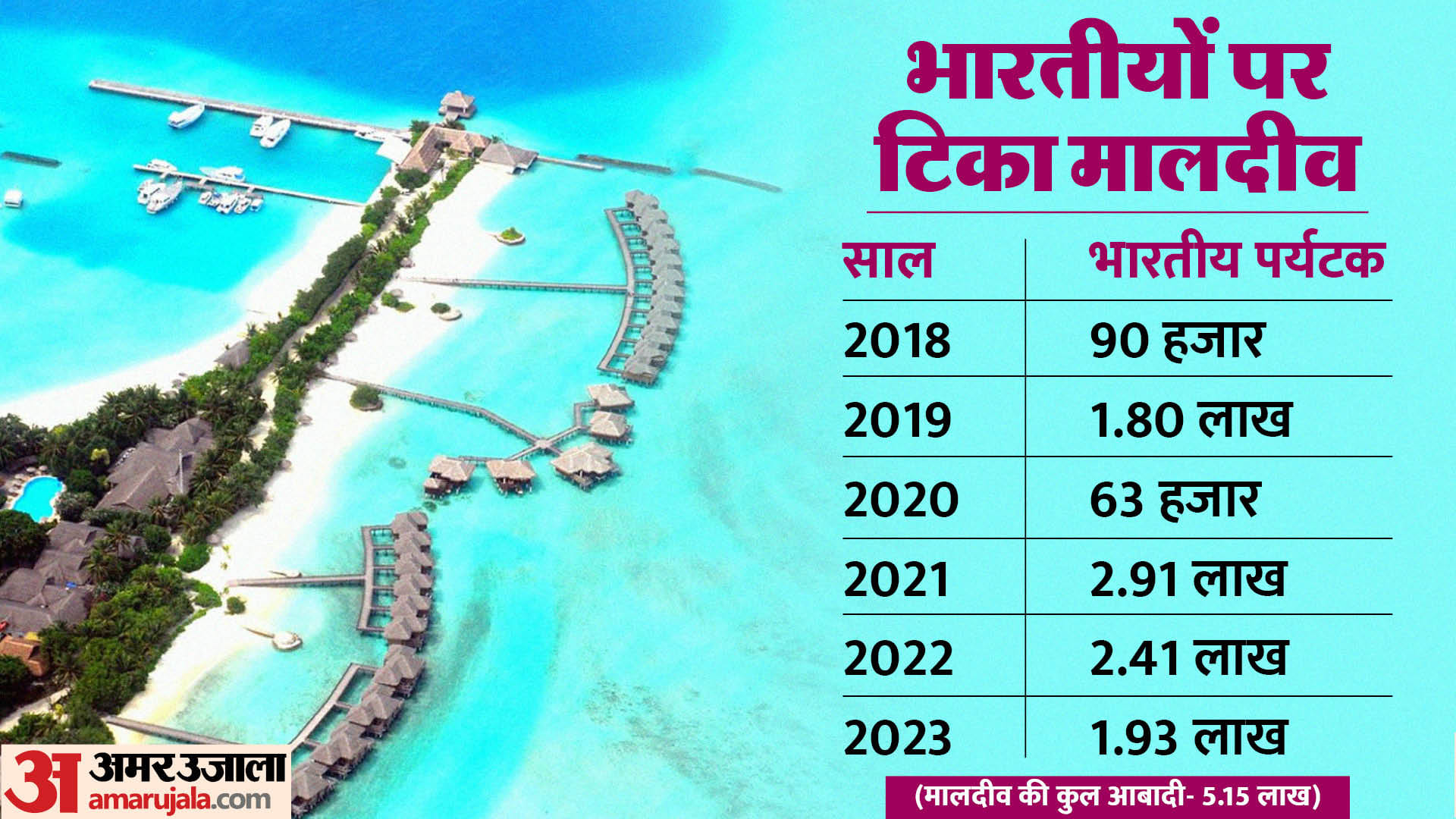 भारतीय मालदीव विवाद
