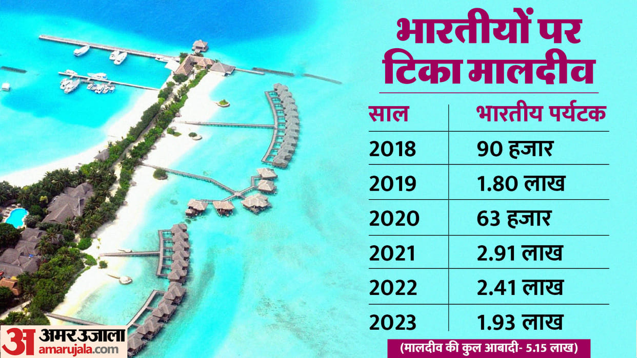 India vs Maldives Controversey Indian Tourist Visit in Maldives 2023 to Help in Disaster Situation