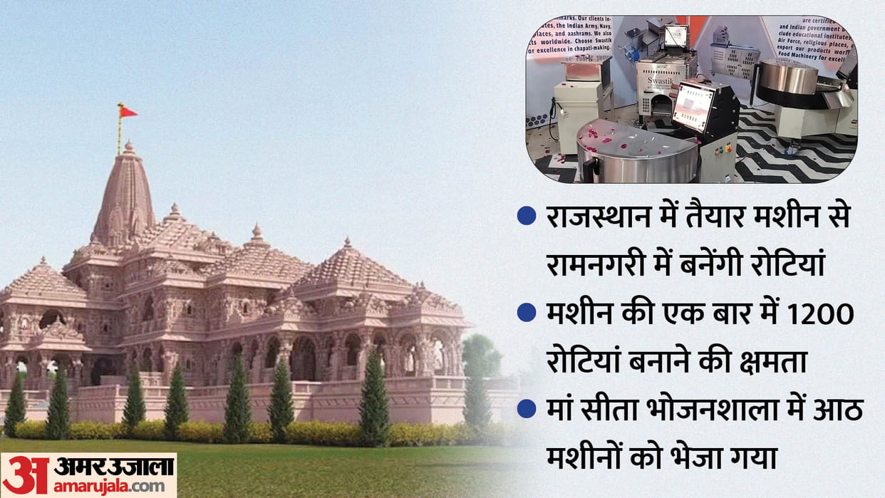 Rajasthan Rotis will be made in Ayodhya with a machine made in Ajmer
