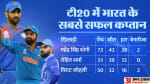 धोनी, रोहित और कोहली।