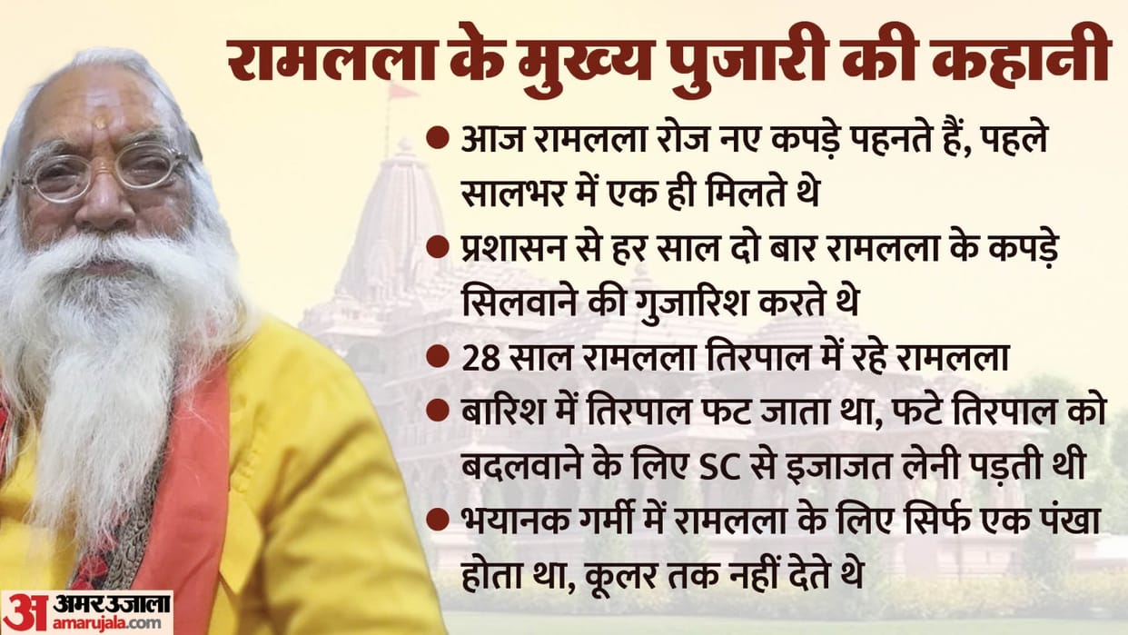 Ayodhya Ram Mandir now Ramlala wears new clothes every day earlier he wear only one in year Says Satyendra Das