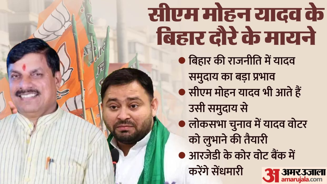 MP CM Mohan Yadav: Modi's master plan will be realized in Bihar by Yadav, Tejaswi ki begegi mushkil