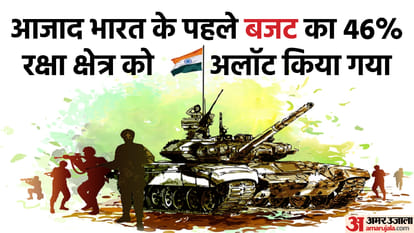 Budget 2024: Know all interesting facts about Indian Union Budget