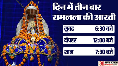 From entry, timing to Aarti pass the important points for ram mandir pran pratishtha