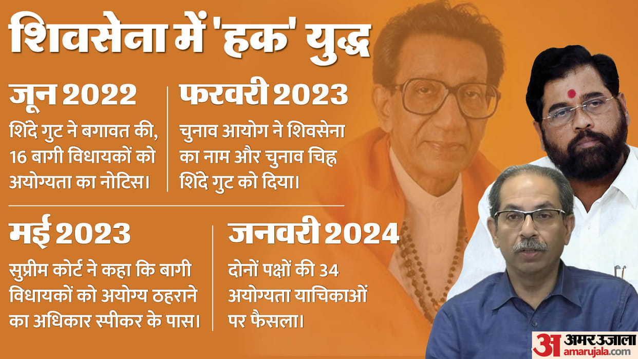 Shiv Sena Disqualification Case Verdict Rift To EC Know Impact of Speaker's Decisions