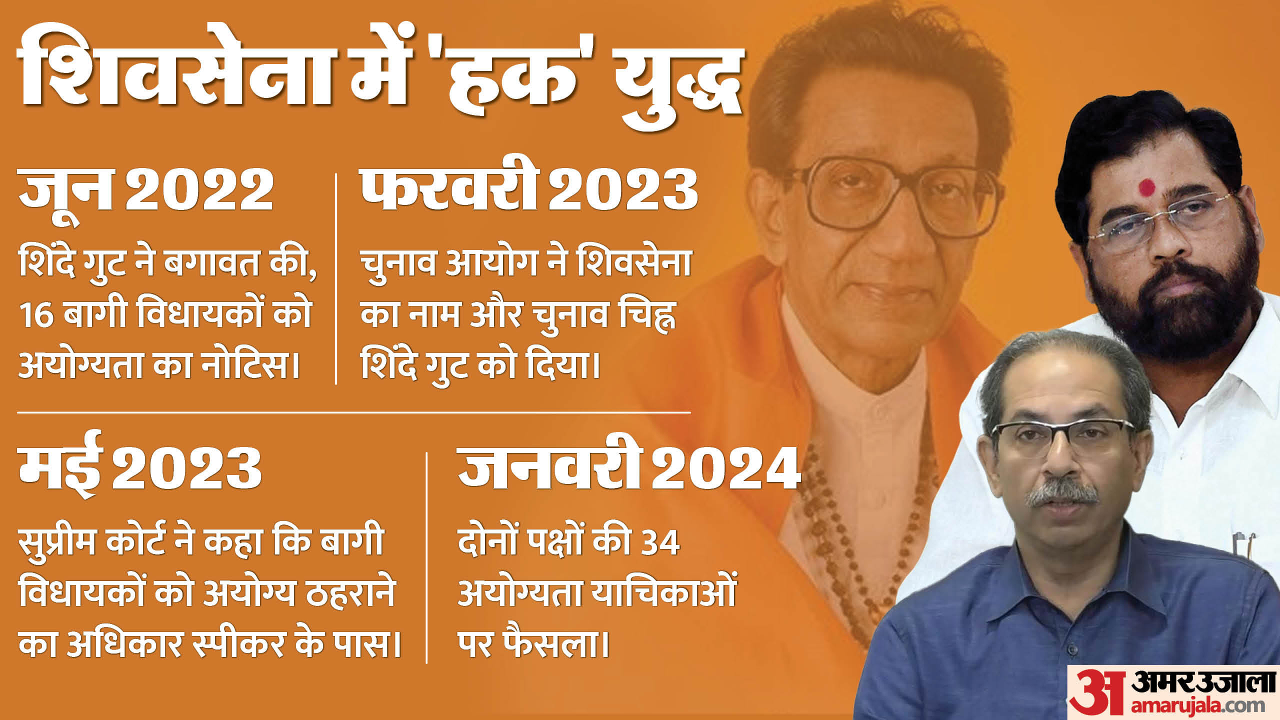 शिवसेना अयोग्यता मामला