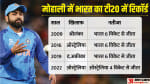 भारत बनाम अफगानिस्तान