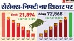 शेयर मार्केट ऑल टाइम हाई